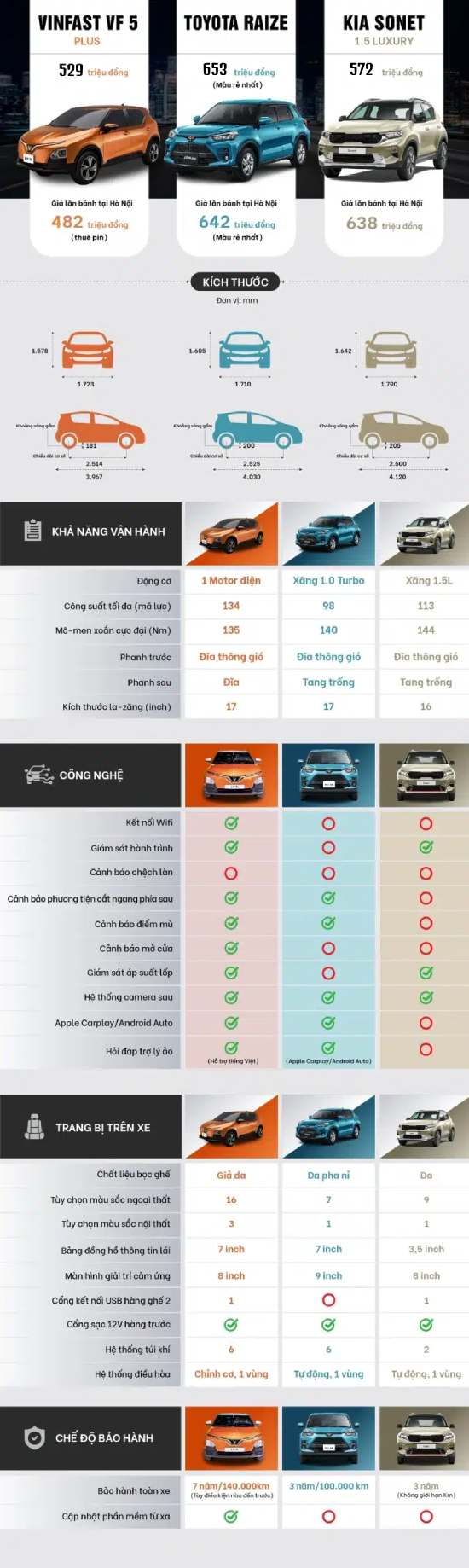 bảng so sánh vinfast vf5 với kia sonet và toyota raize