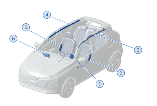 hệ thống túi khí ô tô điện vinfast vf5
